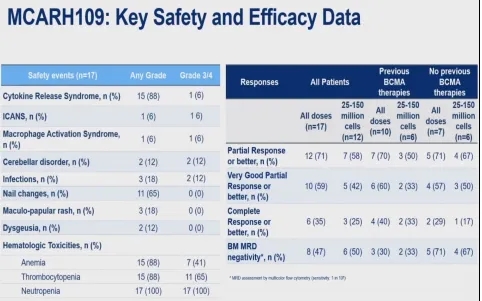 Mcarh109 treatment data