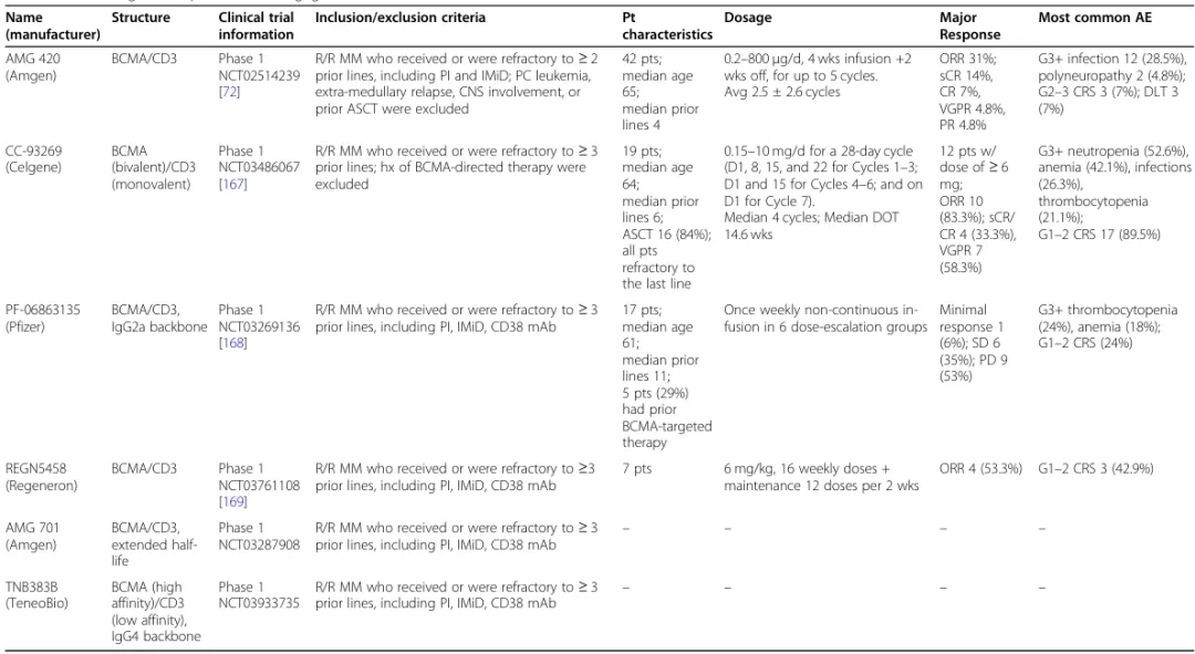 BCMA-Targeted Bispecific Antibodies