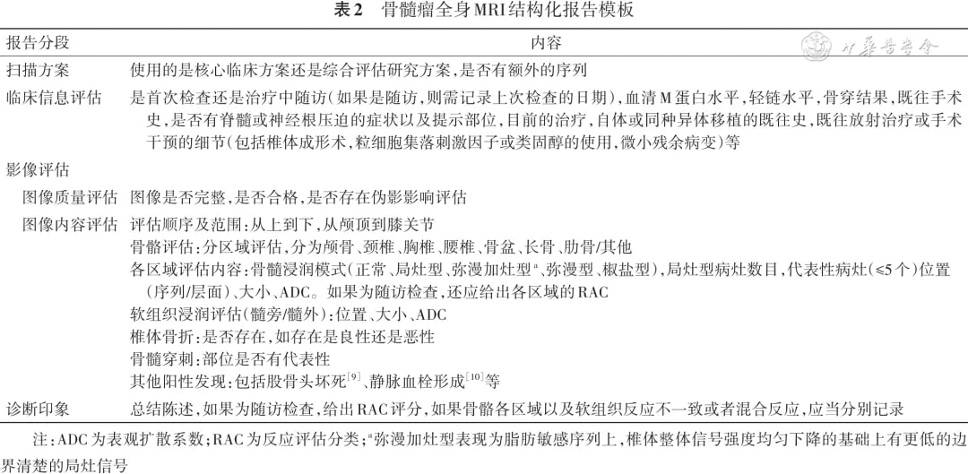 Osteoma whole body MRI structured report template