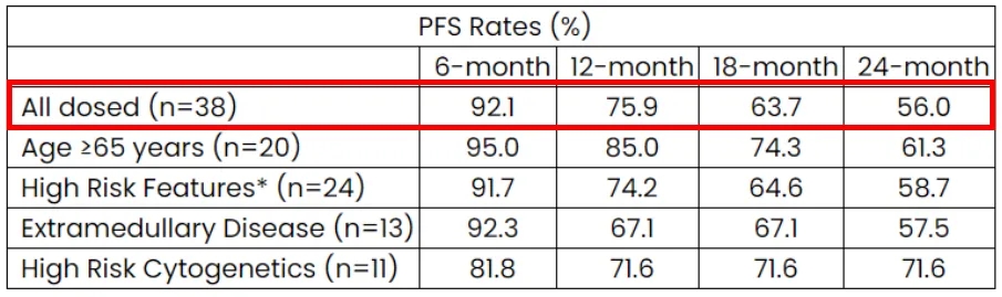 Ddbcma car-t treatment data