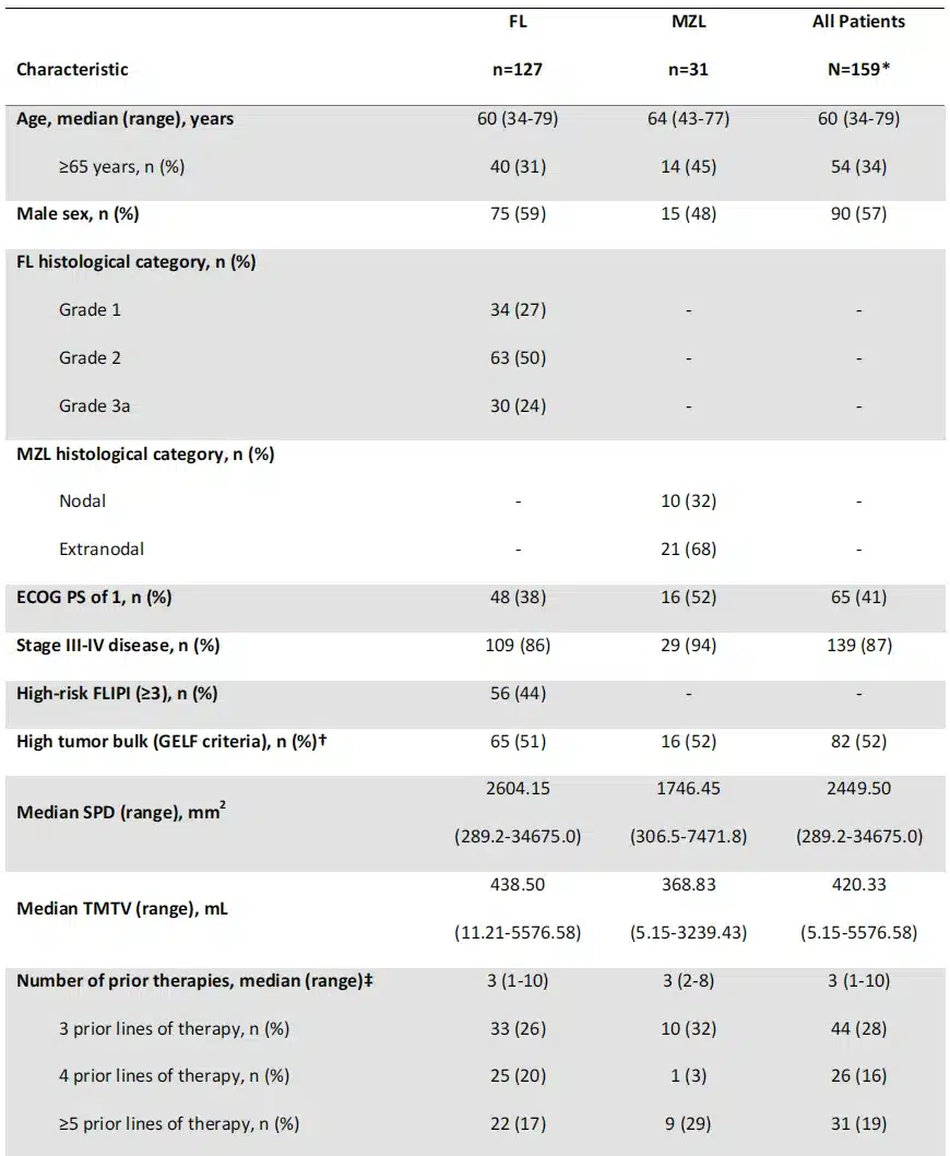 Baseline characteristics of all enrolled patients