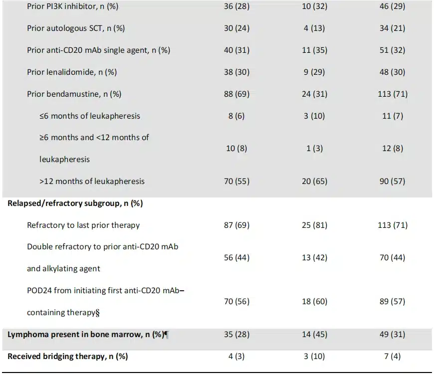 Baseline characteristics of all enrolled patients