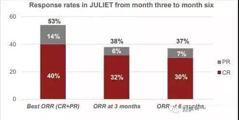 Kymarih treatment data