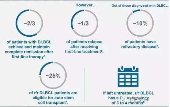 Kymarih treatment data