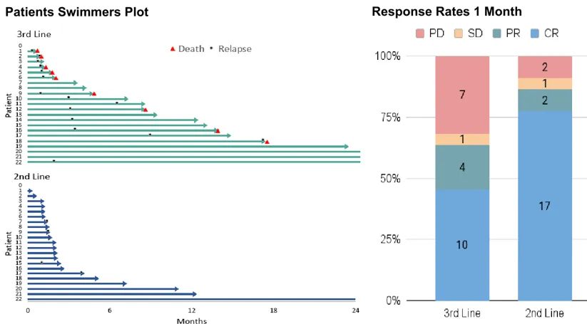 Multicenter retrospective propensity score-matched analysis from Iran