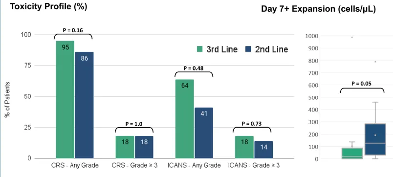 Multicenter retrospective propensity score-matched analysis from Iran