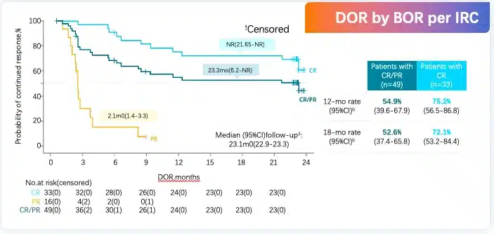 Final analysis of the PILOT phase 2 study