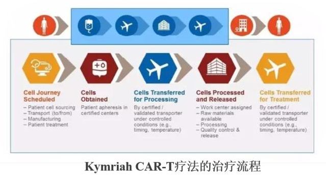 Kymarih treatment process