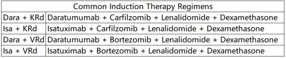 Therapy Regimens