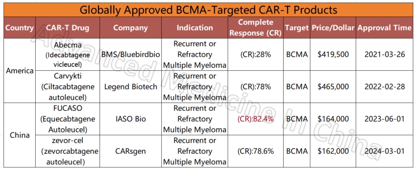 Multiple Myeloma